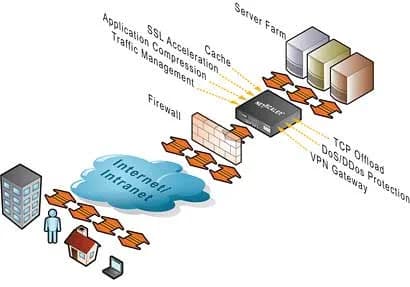 Getting around NetScaler Client IP issues without having to use USIP