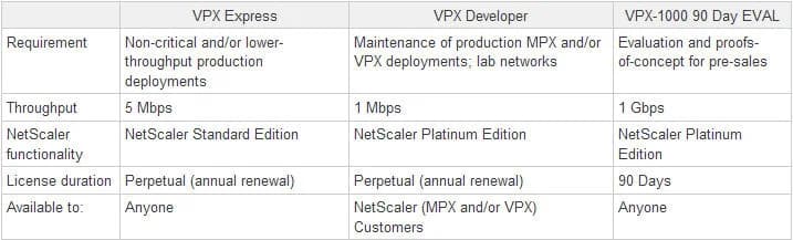 Citrix announces FREE 5 Mbps VPX Express and FREE Platinum edition VPX Developer