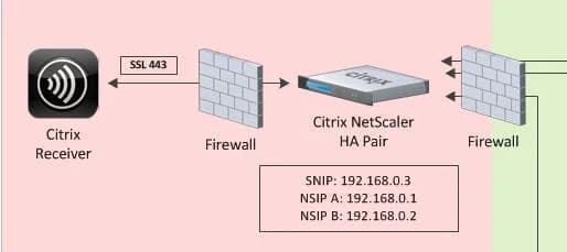 dmz-netscaler-1b