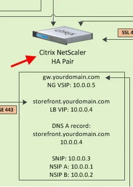 internal-netscaler-1b