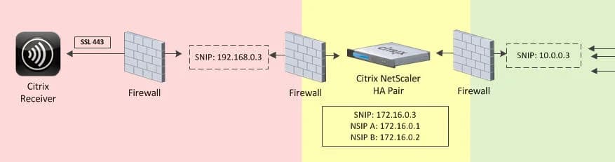 protected-netscaler-1b