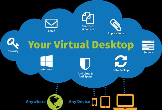 A Guide to Building a Windows Virtual Desktop (VDI or Desktop-as-a-Service) Experience Properly