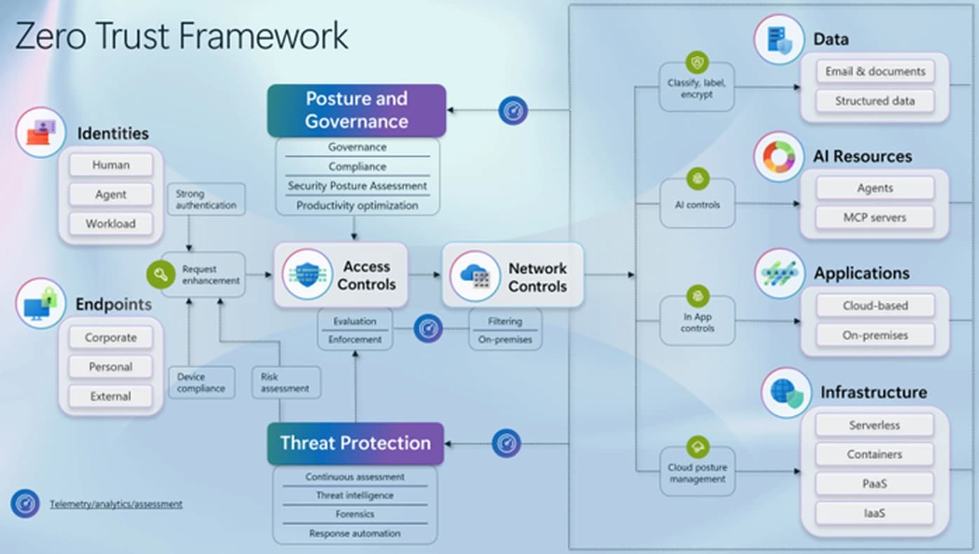 Zero trust for AI agents: why your enterprise security model has a new identity problem