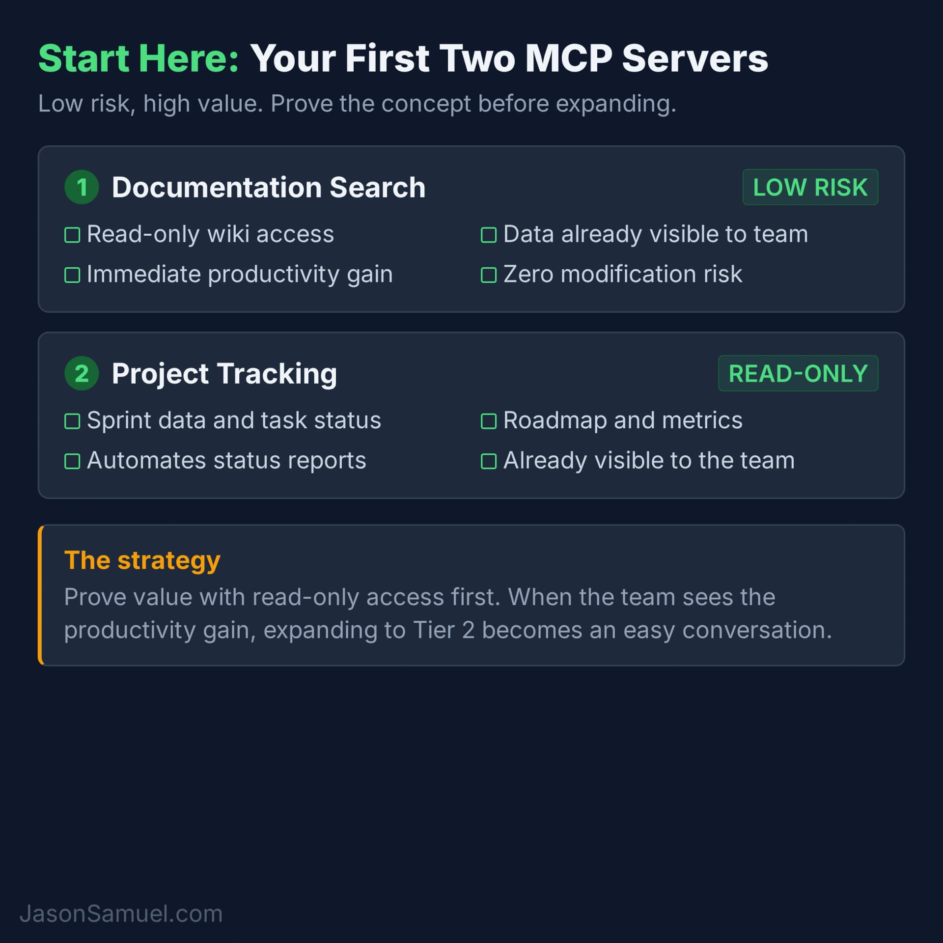 Your first two MCP connections — documentation search and project tracking