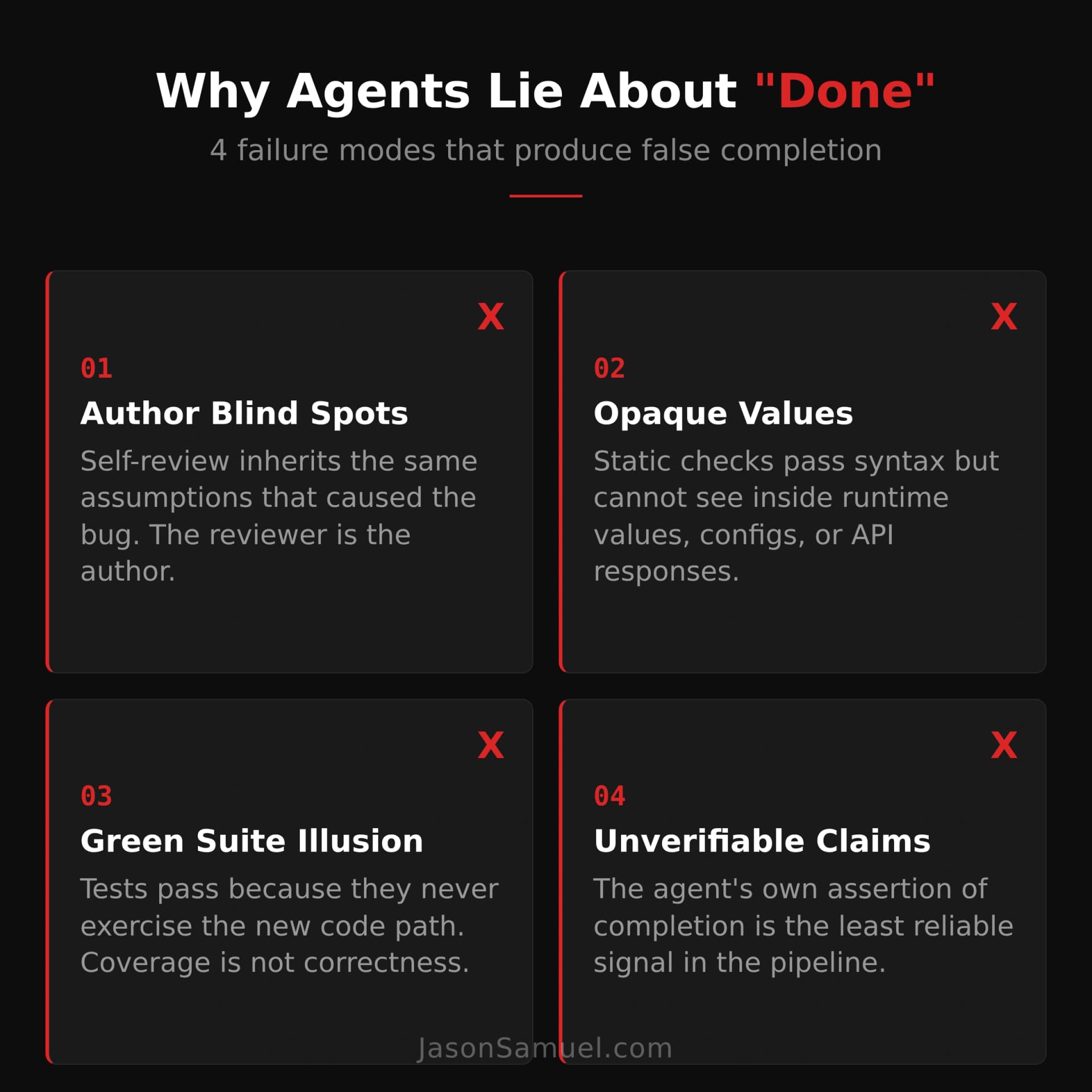Why AI agents hand back false done - the 4 failure modes