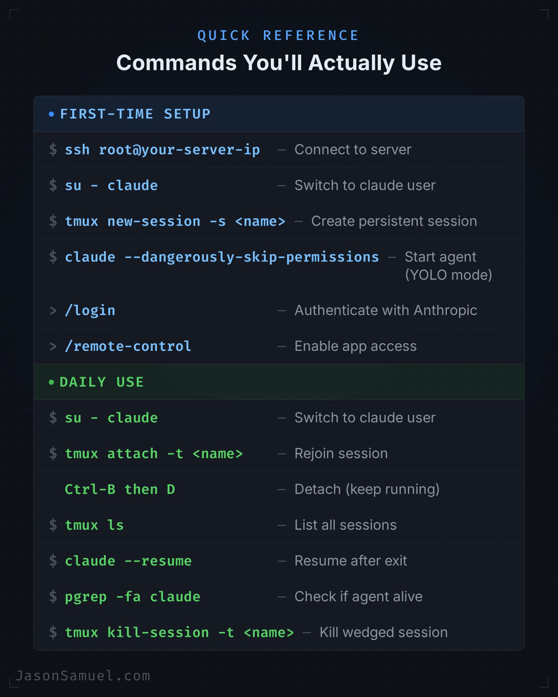 Commands you'll actually use
