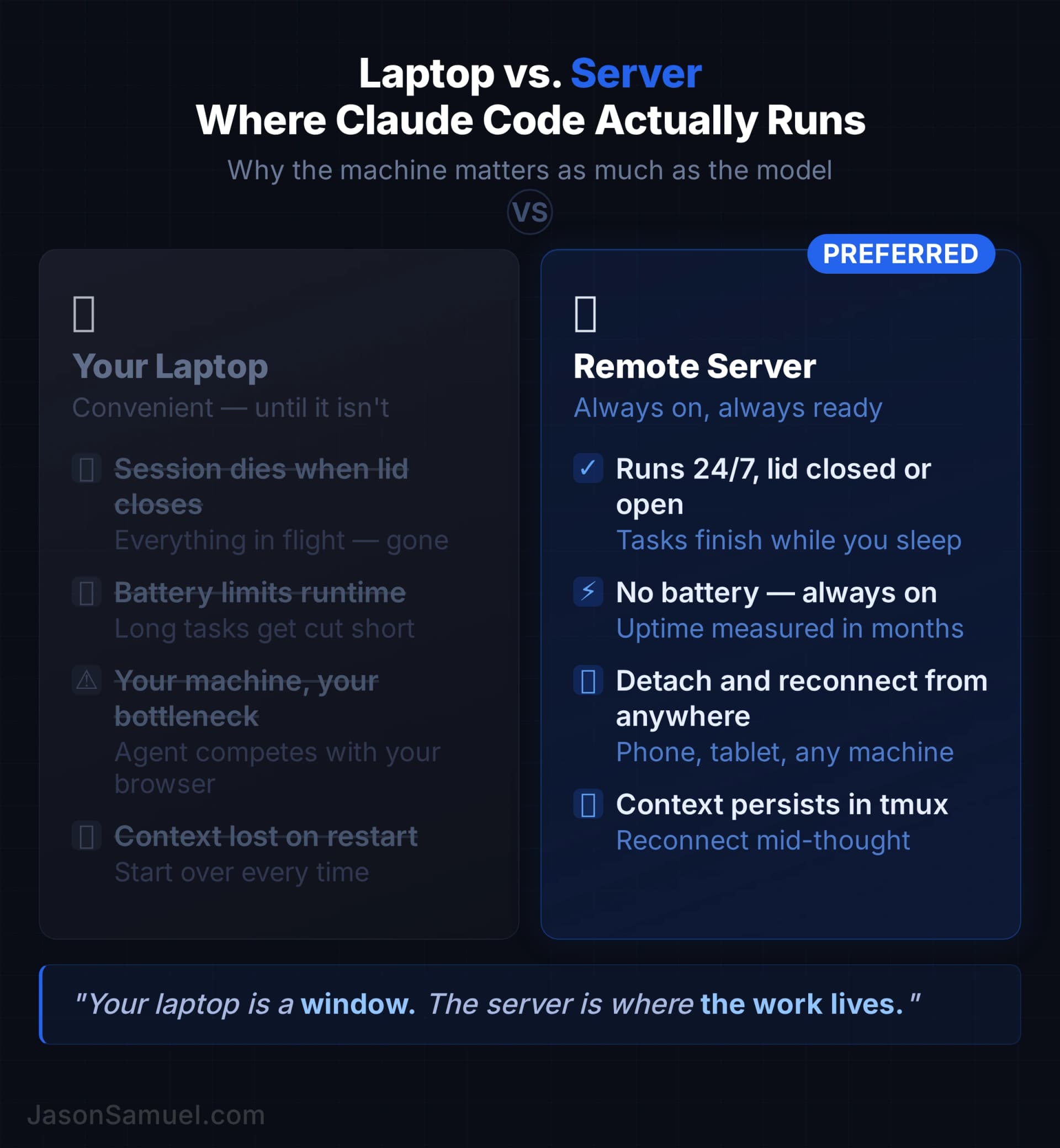 Laptop vs Server: where Claude Code actually runs