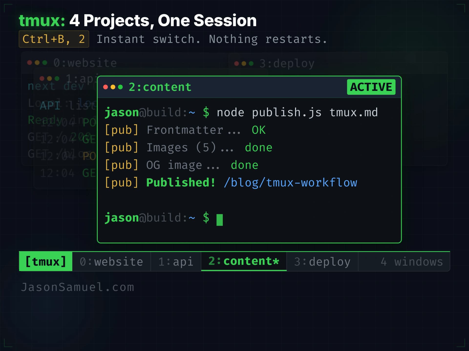 tmux: multiple projects, one session