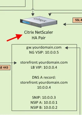 internal-netscaler-1b