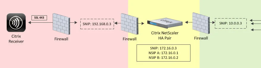 protected-netscaler-1b