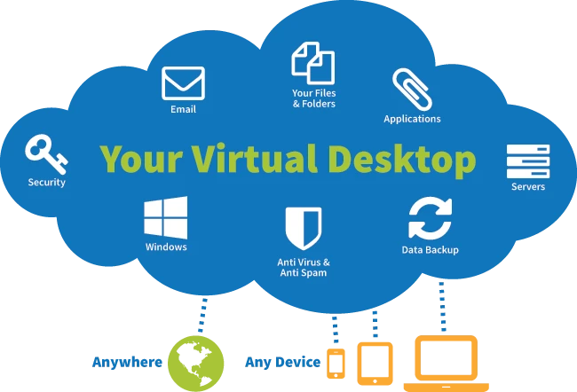 The How to Build A Windows Virtual Desktop (VDI) Experience Properly Cheat Sheet