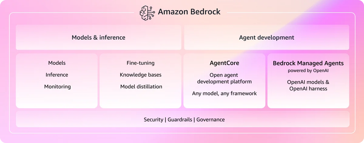 AWS Bedrock